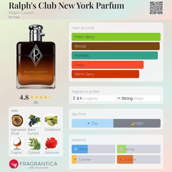 Ralph Lauren Ralph's Club New York Parfum Travel Spray