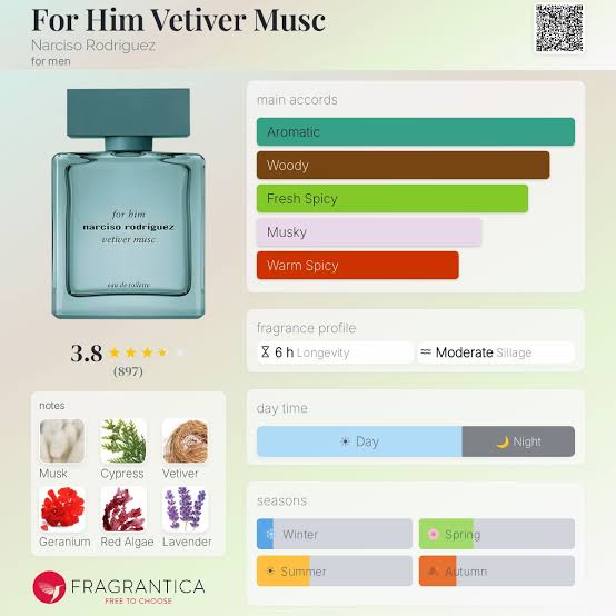Narciso Rodriguez Vetiver Musc EDP Travel Spray