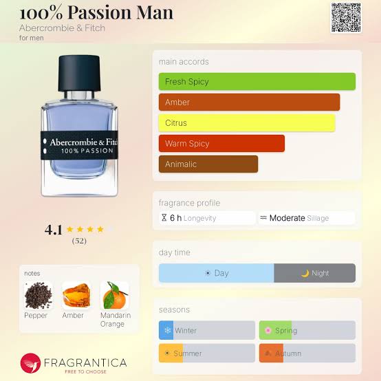 Abercrombie & Fitch 100% Passion EDT Travel Spray