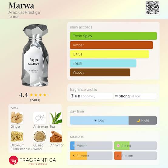 Arabiyat Prestige Marwa Travel Spray