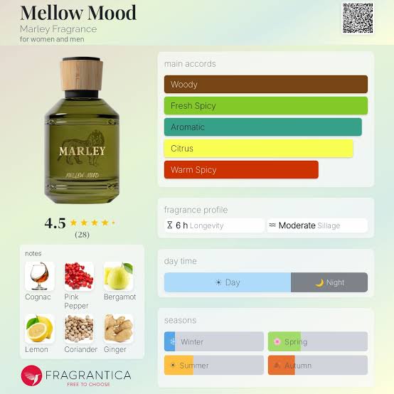 Marley Fragrances Mellow Mood Travel Spray