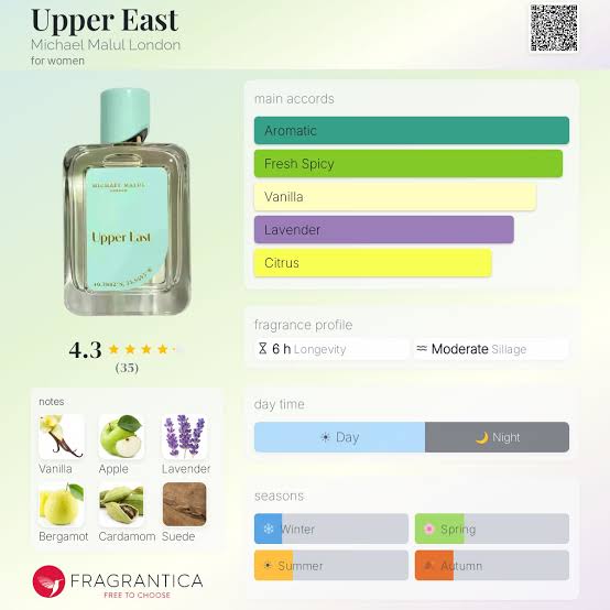 Michael Malul London Upper East Travel Spray
