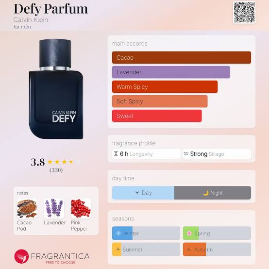 Calvin Klein Defy Parfum Shock Travel Spray