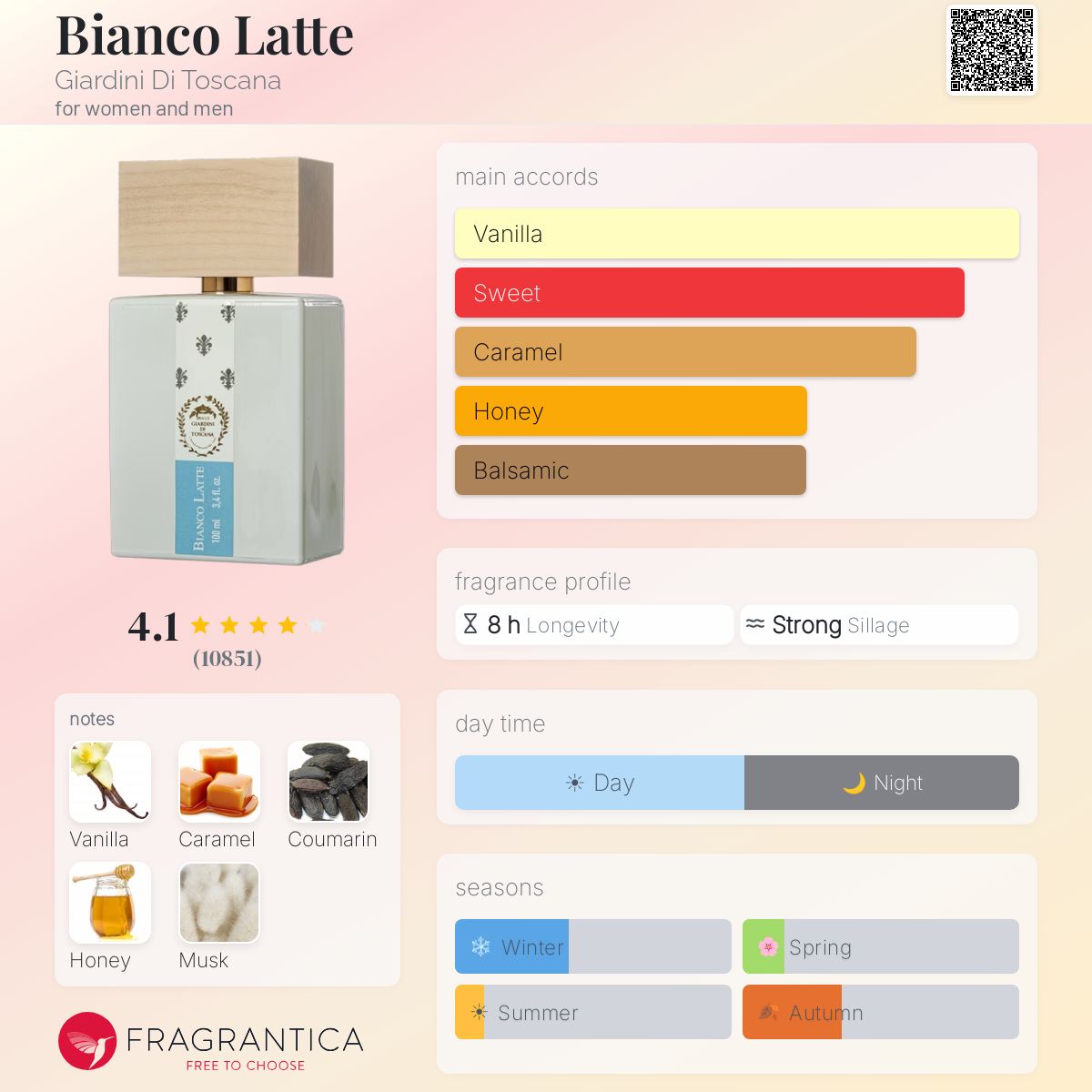 Giardini Di Toscana Bianco Latte Travel Spray
