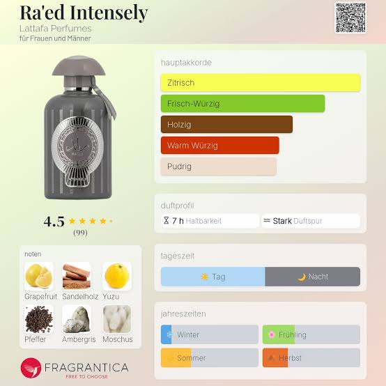 Lattafa Ra'ed Intensely Travel Spray