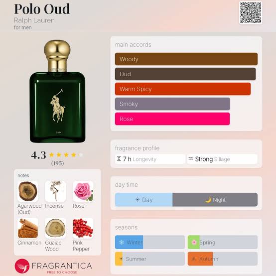 Ralph Lauren Polo Oud Travel Spray