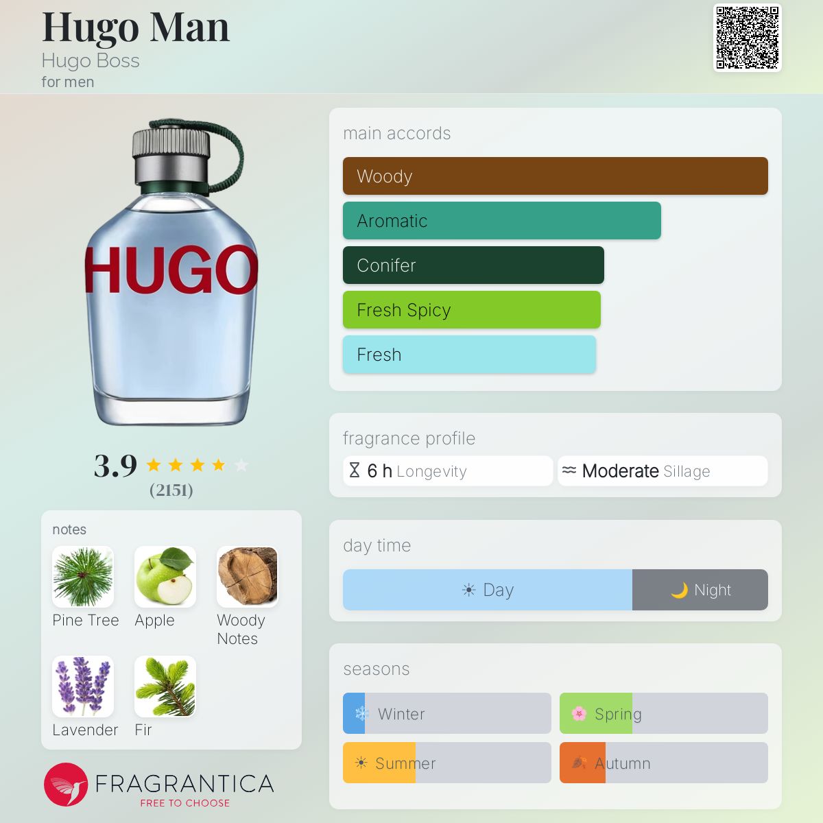Hugo Boss Hugo Man Travel Spray