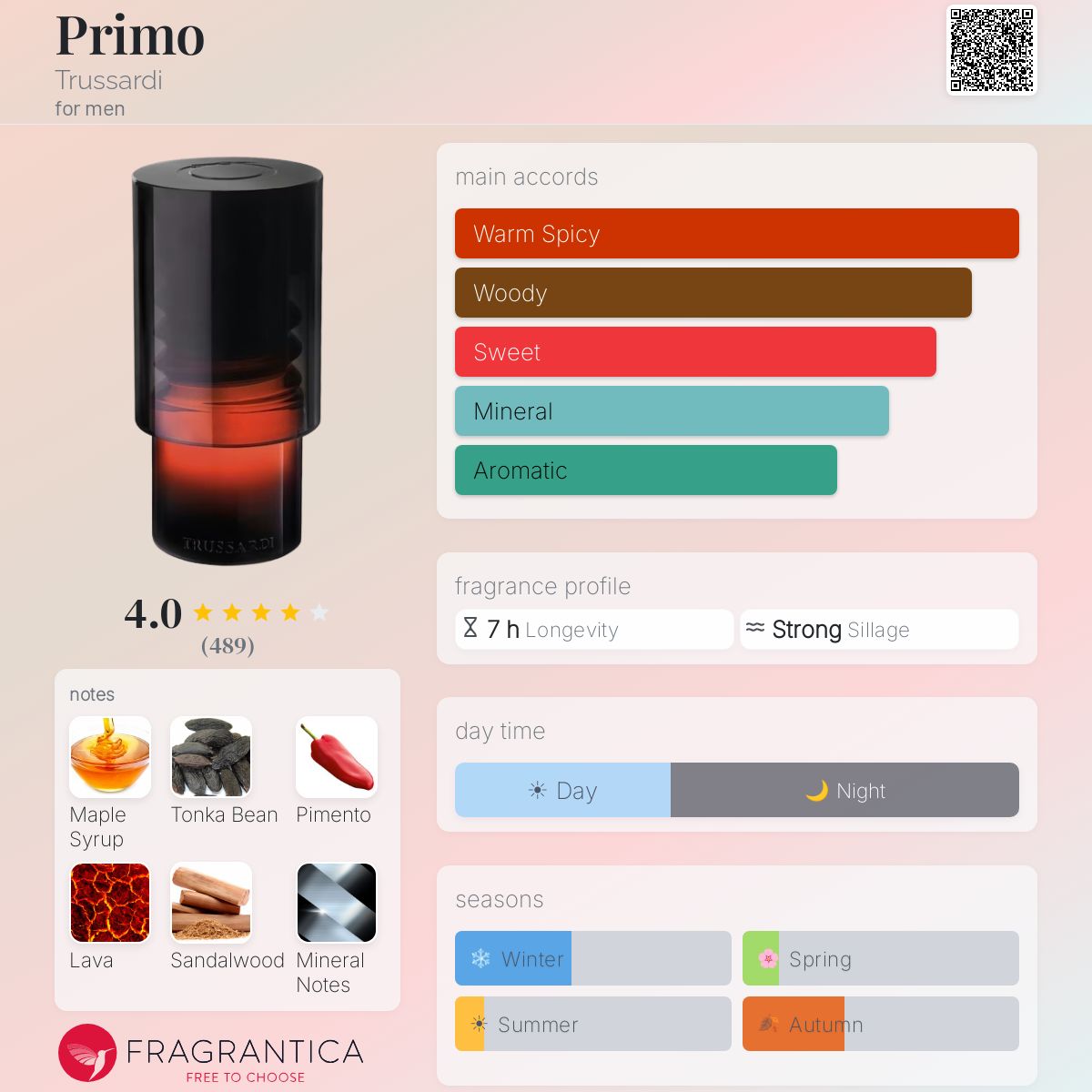 Trussardi Primo Travel Spray