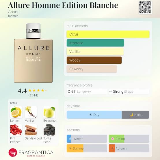 Chanel Allure Homme Blanche Edition Travel Spray
