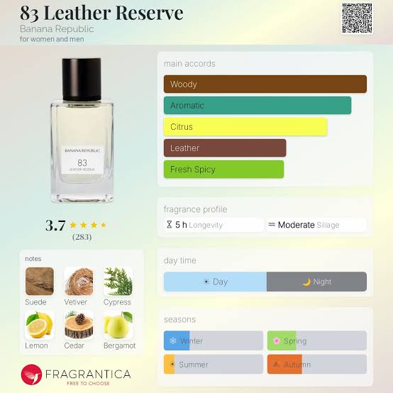 Banana Republic Leather Reserve Travel Spray