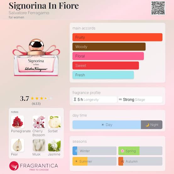 Salvatore Ferragamo Signorina in Fiore Travel Spray