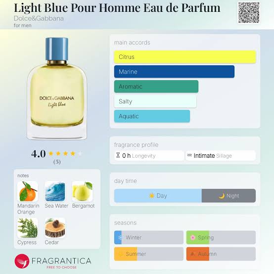 Dolce & Gabanna Light Blue EDP 2026 Travel Spray