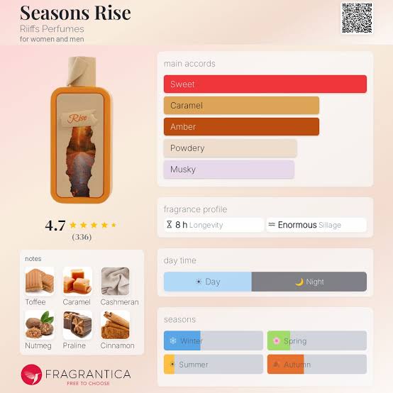 Riiffs Seasons Rise Travel Spray