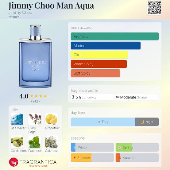 Jimmy Choo Man Aqua EDT Travel Spray
