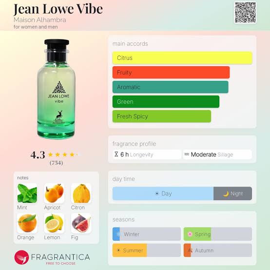 Maison Alhambra Jean Lowe Vibe Travel Spray