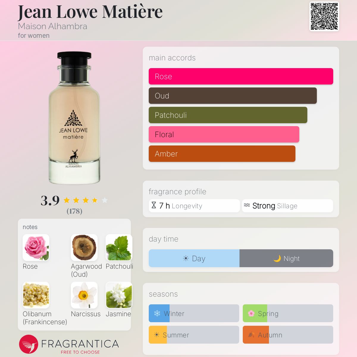 Maison Alhambra Jean Lowe Matiere Travel Spray
