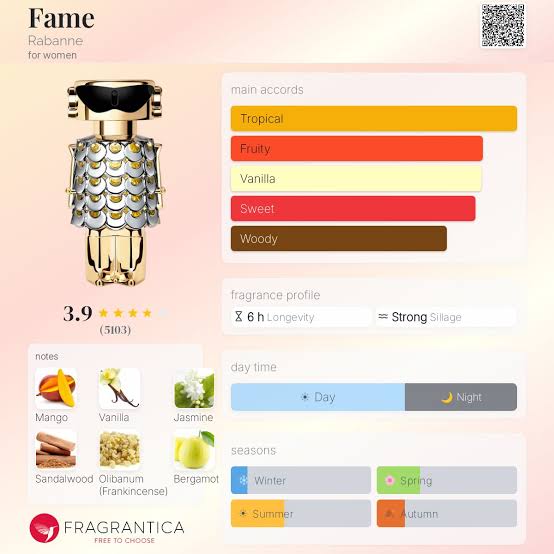 Paco Rabanne Fame EDP Travel Spray