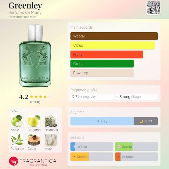 Parfums de Marly Greenley Travel Spray