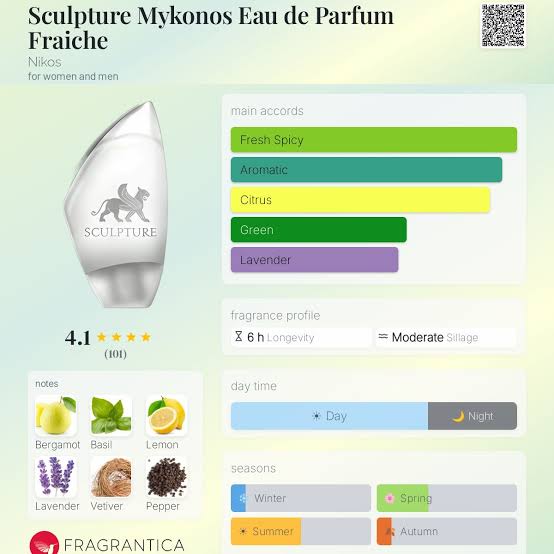 Nikos Sculpture Mykonos EDP Fraiche Travel Spray