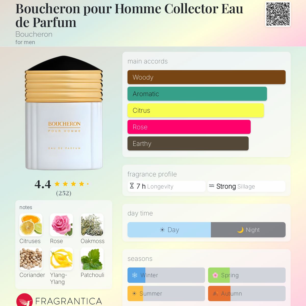 Boucheron Pour Homme EDP Travel Spray