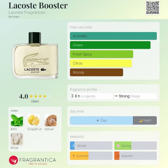 Lacoste Booster Travel Spray