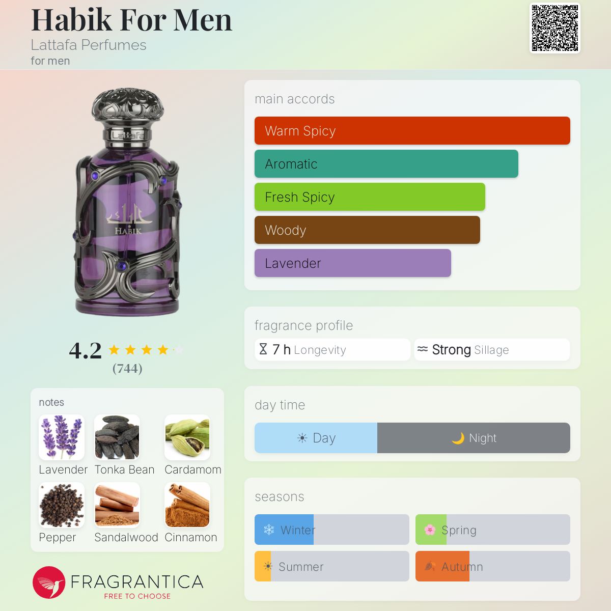 Lattafa Habik Travel Spray