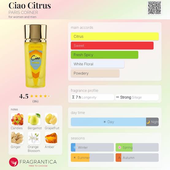 Paris Corner Ciao Citrus Travel Spray