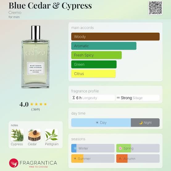 Cremo Blue Cypress and Cedar Travel Spray
