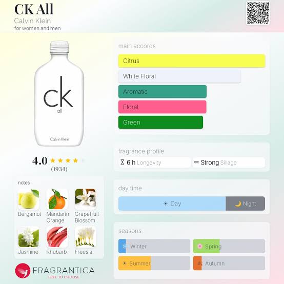 Calvin Klein CK All Travel Spray