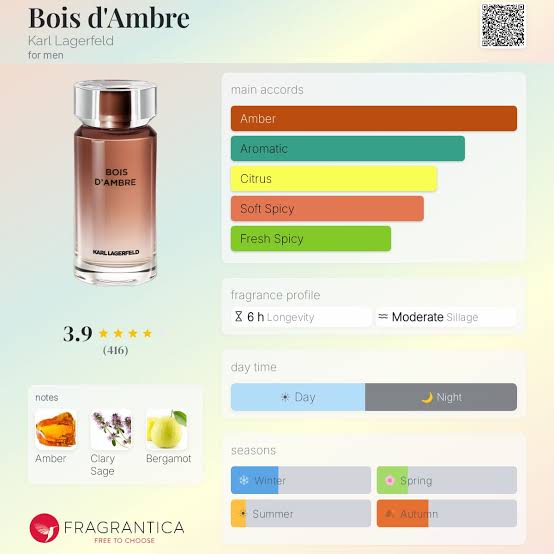 Karl Lagerfeld Lagerfeld Bois d'Ambre Travel Spray