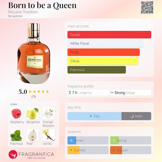 Reyane Tradition Insurrection Born to be a Queen Travel Spray