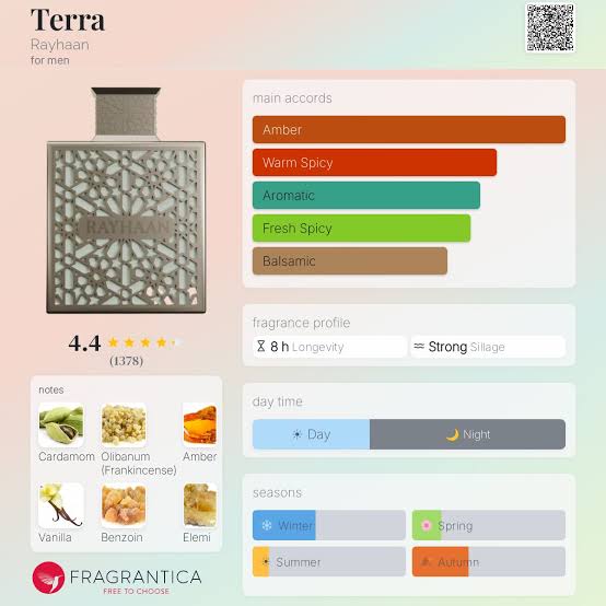 Rayhaan Terra Travel Spray