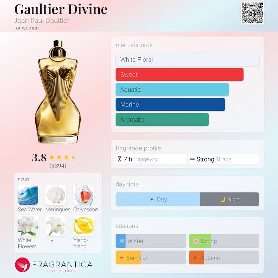 Jean Paul Gaultier Gaultier Divine Travel Spray