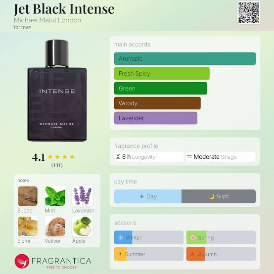 Michael Malul Jet Black Intense Travel Spray