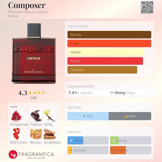Michael Malul London Composer Travel Spray