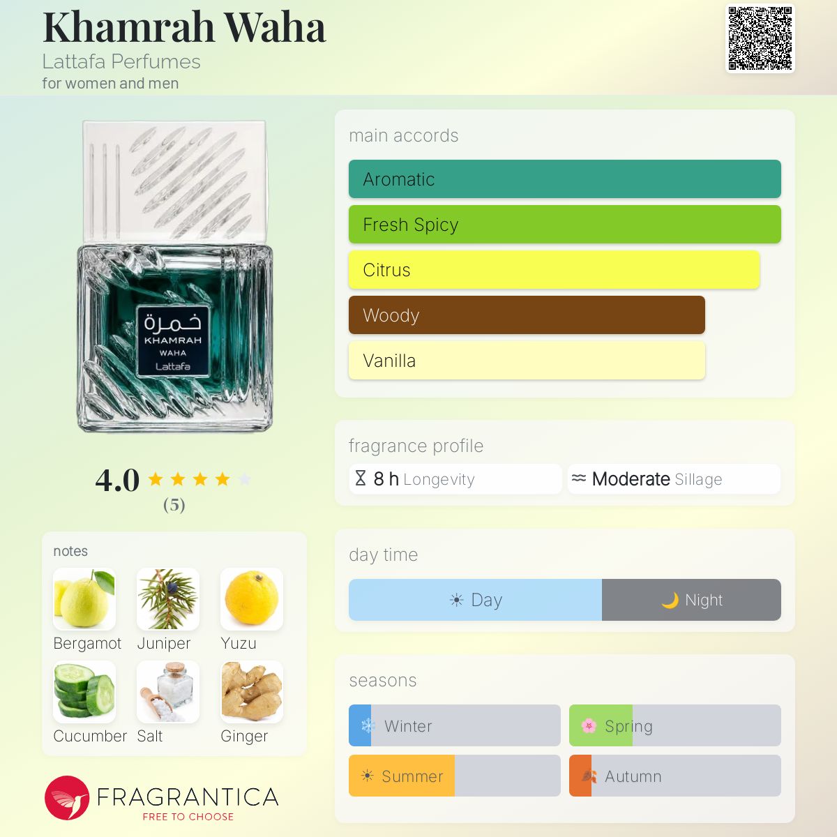 Lattafa Khamrah Waha EDP Travel Spray