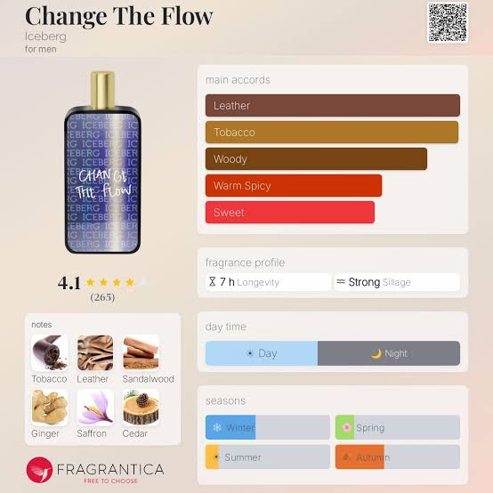 Iceberg Change the Flow Travel Spray