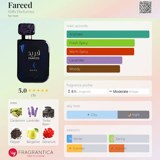 Riifs Fareed Travel Spray