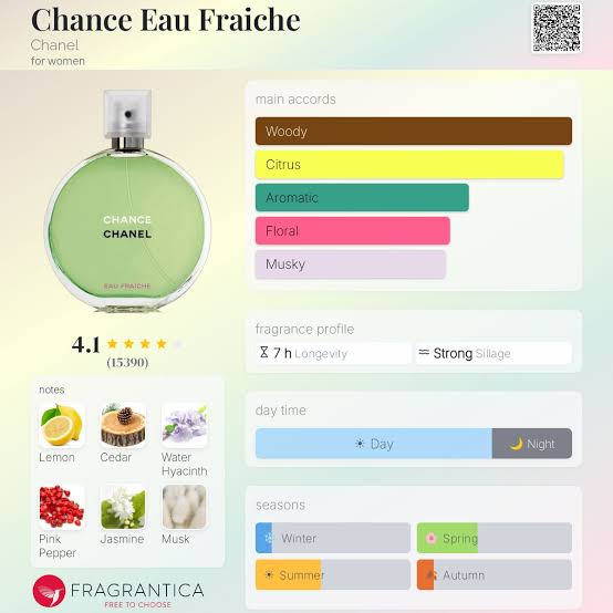 Chanel Chance Eau Fraiche Travel Spray