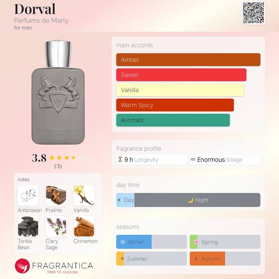 Parfums de Marly Dorval Travel Spray