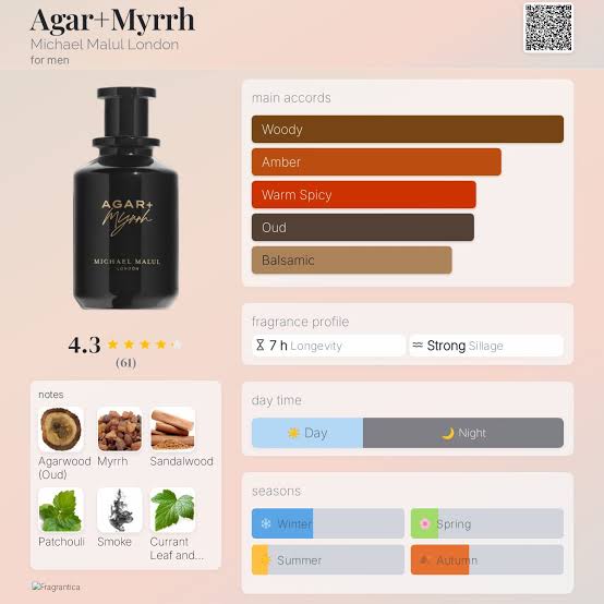 Michael Malul London Agar+Myrrh Travel Spray