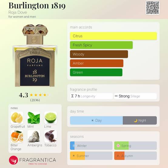 Roja Dove Parfums Burlington 1819 Travel Spray