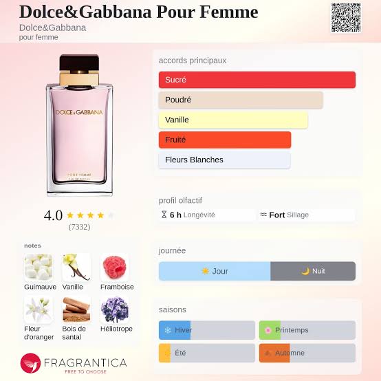 Dolce & Gabbana Pour Femme EDP Travel Spray