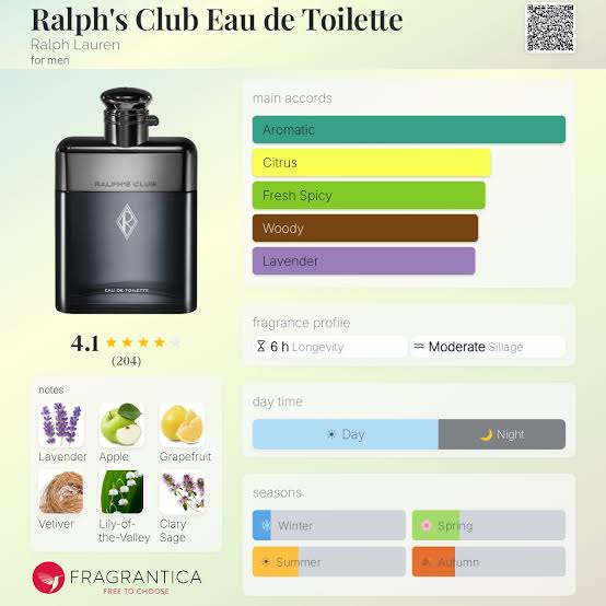 Ralph Lauren Ralph's Club EDT Travel Spray