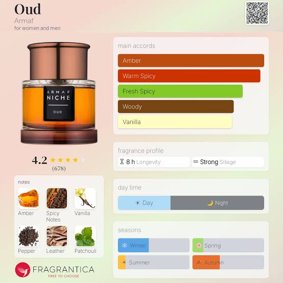 Armaf Niche Oud Travel Spray