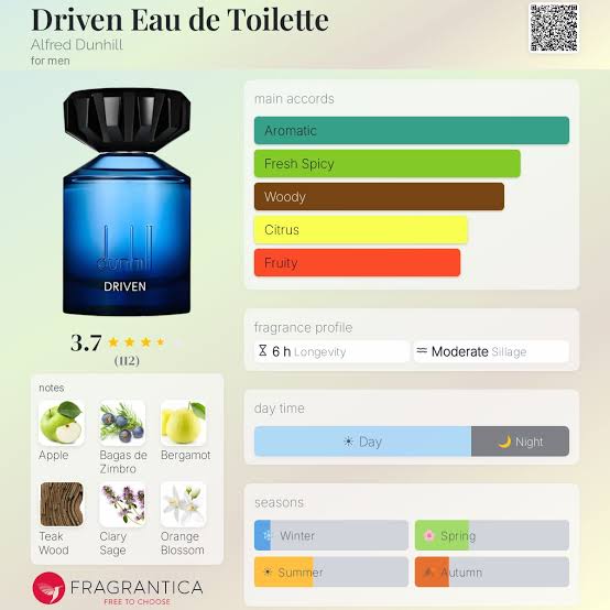 Alfred Dunhill Driven EDT Travel Spray