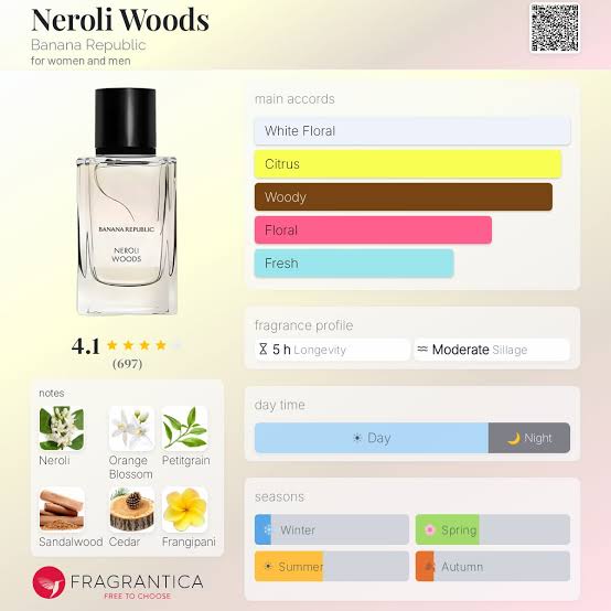 Banana Republic Neroli Woods Travel Spray
