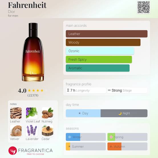 Dior Fahrenheit EDT Travel Spray