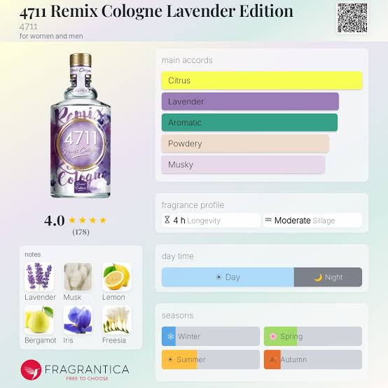4711 Remix Lavender EDC Travel Spray