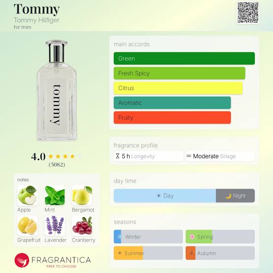 Tommy Hilfiger Tommy Travel Spray